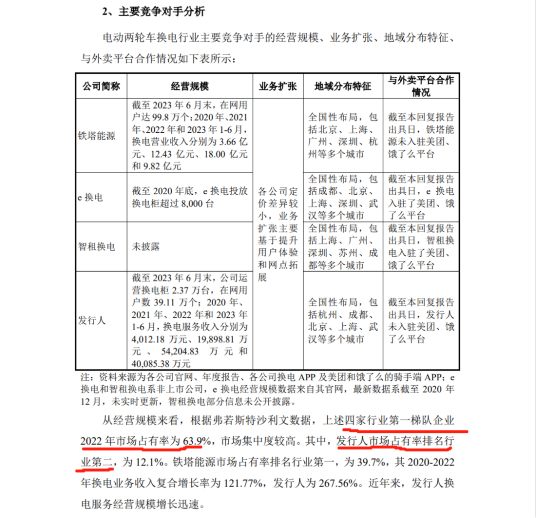 宇谷科技IPO：被哈啰公司起訴侵犯兩項專利，涉案產品占營業(yè)收入97.01%