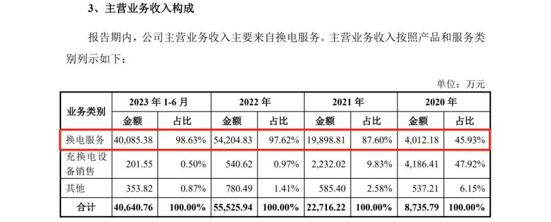 宇谷科技IPO：被哈啰公司起訴侵犯兩項(xiàng)專利，涉案產(chǎn)品占營(yíng)業(yè)收入97.01%