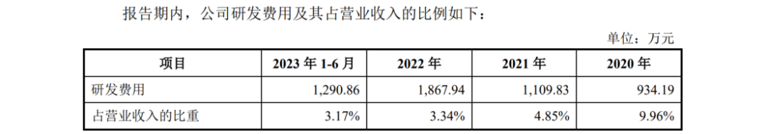 宇谷科技IPO：被哈啰公司起訴侵犯兩項專利，涉案產品占營業(yè)收入97.01%