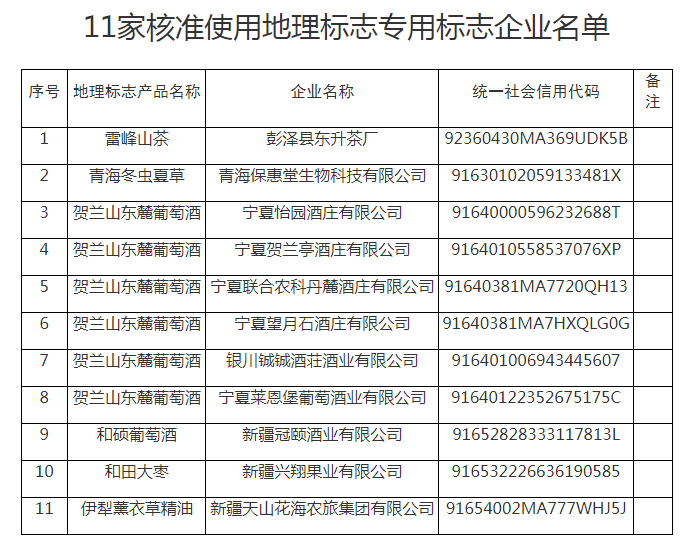 #晨報(bào)#歐盟委員會(huì)稱SEP條例必須覆蓋無線技術(shù)；我國已經(jīng)建立起完全擁有自主知識(shí)產(chǎn)權(quán)的硅、鋰產(chǎn)業(yè)技術(shù)體系