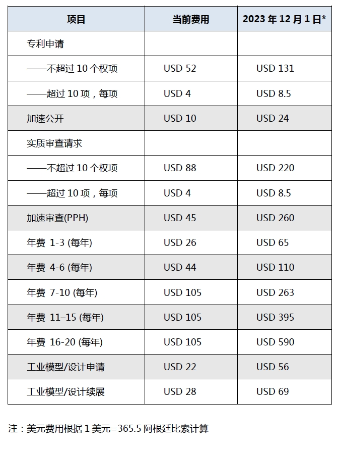 #晨報(bào)#歐盟委員會(huì)稱SEP條例必須覆蓋無線技術(shù)；我國已經(jīng)建立起完全擁有自主知識(shí)產(chǎn)權(quán)的硅、鋰產(chǎn)業(yè)技術(shù)體系