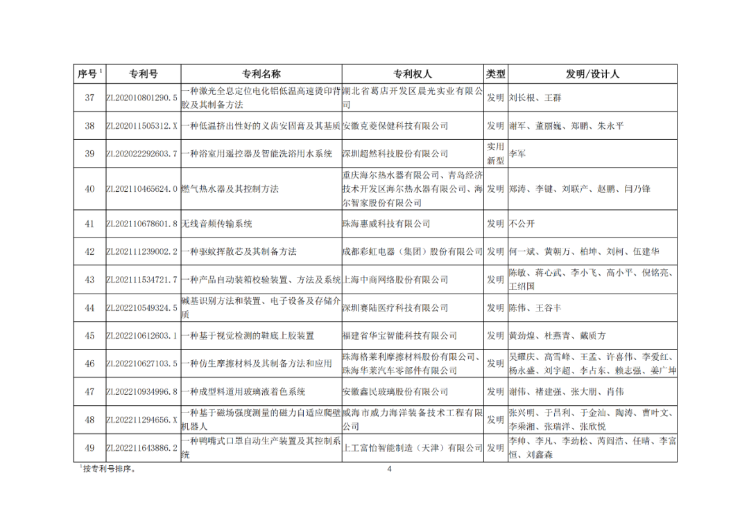 30項(xiàng)專利入選2023年度輕工業(yè)專利一等成果項(xiàng)目！附名單