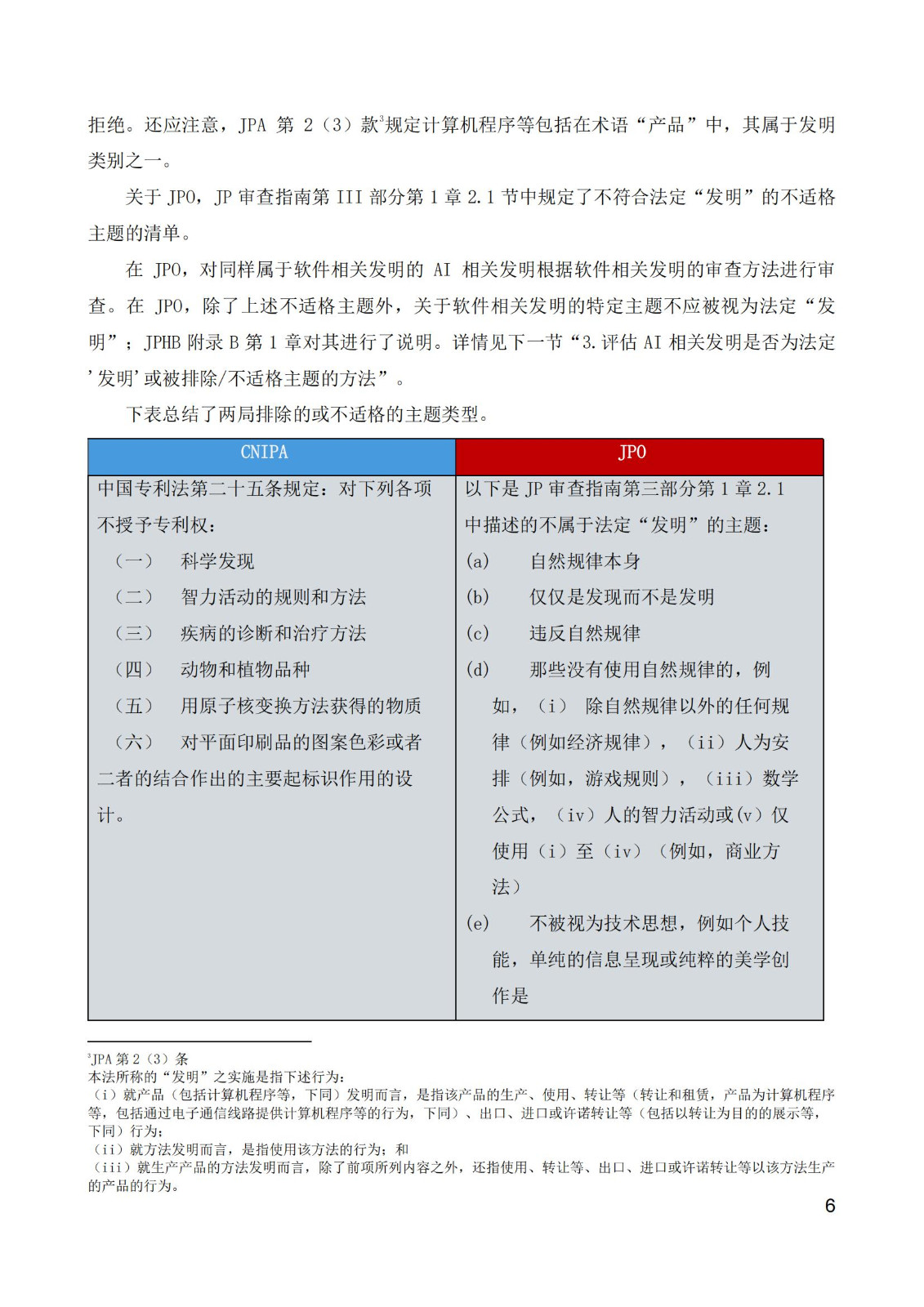 《中日人工智能專利審查案例對比研究報告》全文發(fā)布！