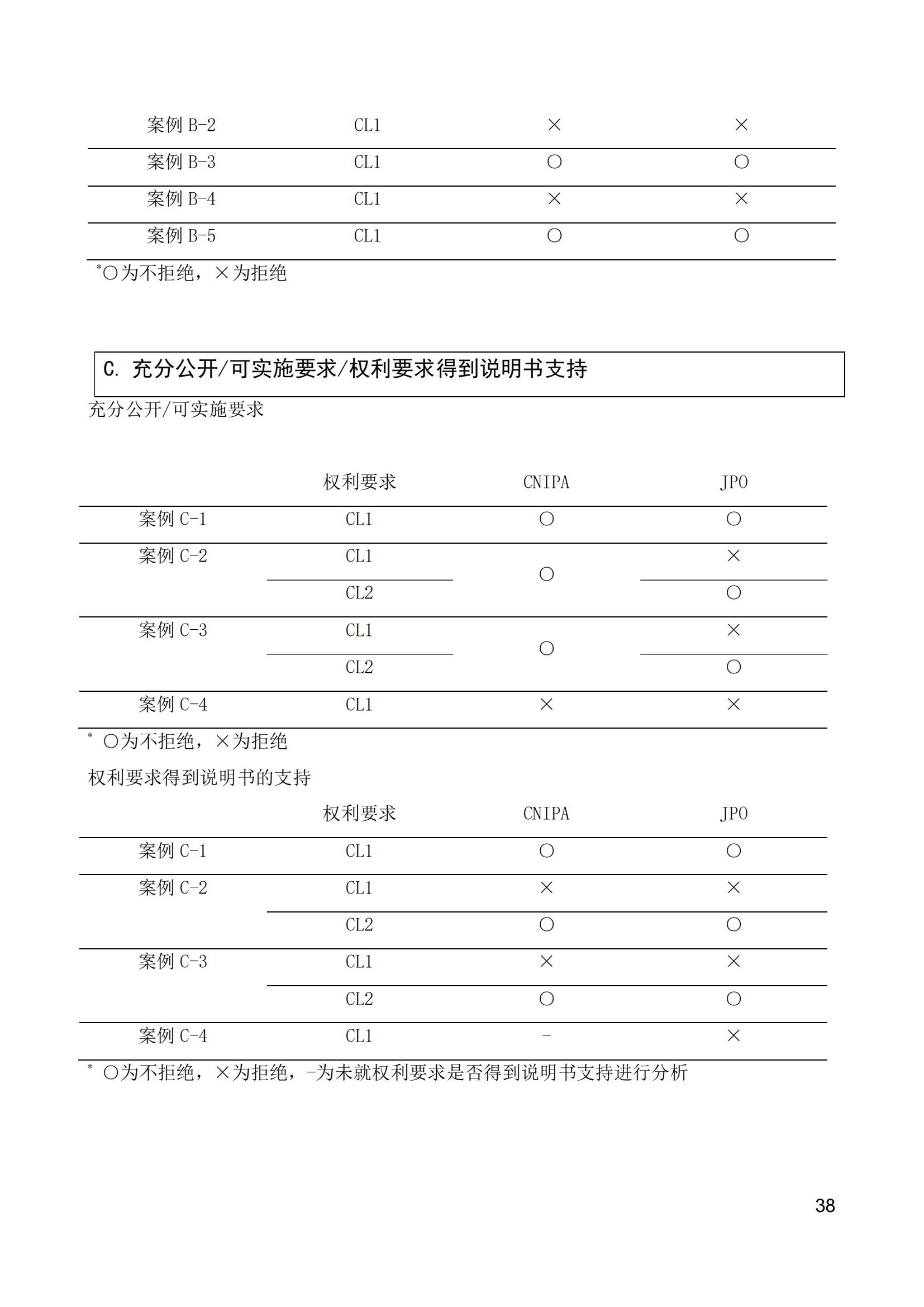 《中日人工智能專(zhuān)利審查案例對(duì)比研究報(bào)告》全文發(fā)布！