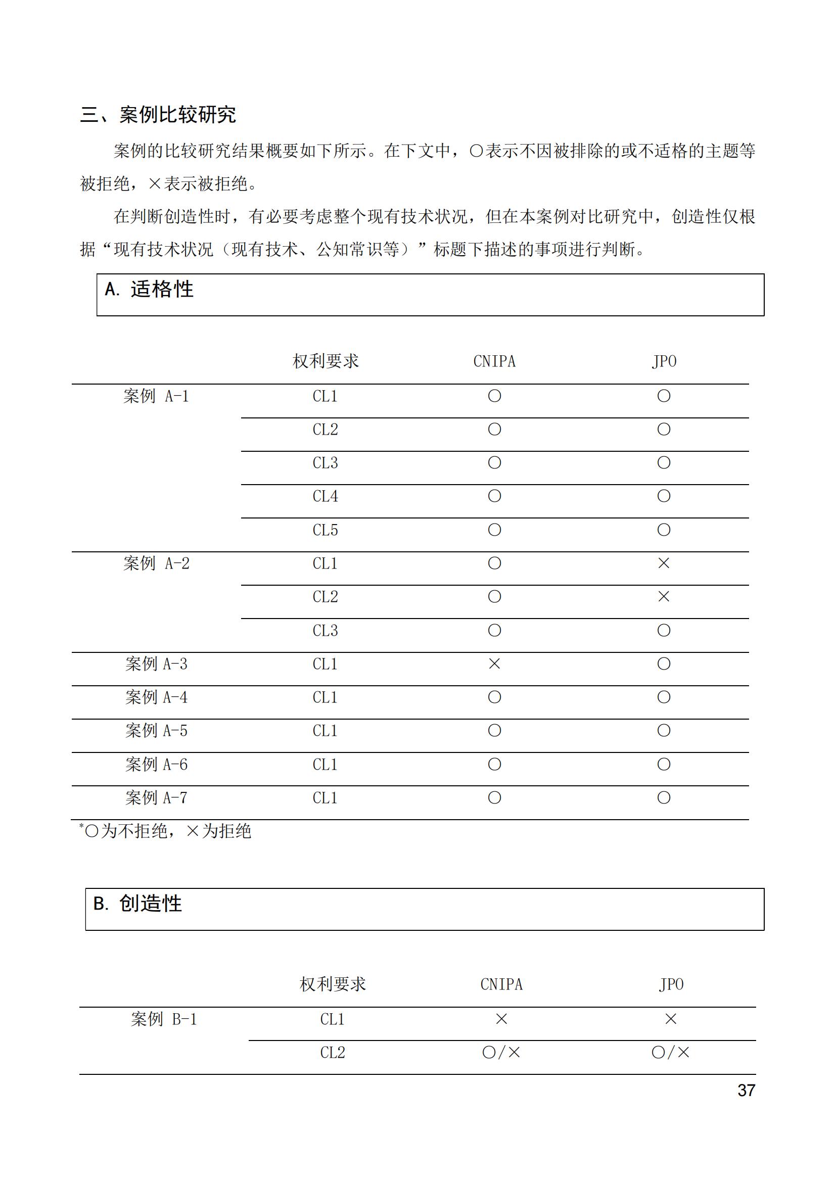 《中日人工智能專(zhuān)利審查案例對(duì)比研究報(bào)告》全文發(fā)布！