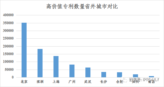 淺析長(zhǎng)沙高價(jià)值專利現(xiàn)狀