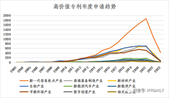 淺析長(zhǎng)沙高價(jià)值專利現(xiàn)狀