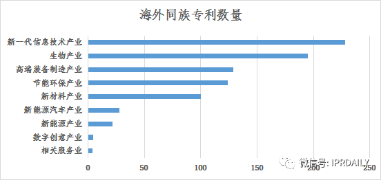 淺析長(zhǎng)沙高價(jià)值專利現(xiàn)狀