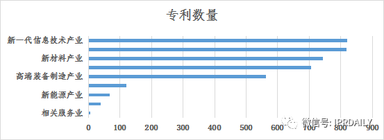 淺析長(zhǎng)沙高價(jià)值專利現(xiàn)狀