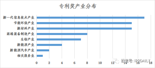 淺析長(zhǎng)沙高價(jià)值專利現(xiàn)狀