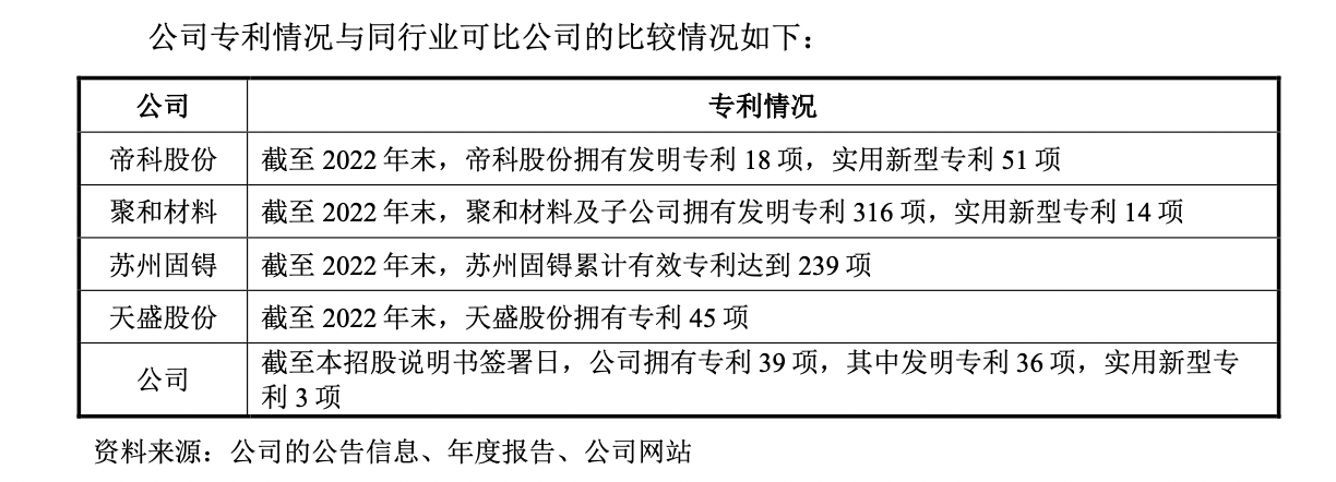 #晨報(bào)#瑞幸咖啡打假“泰國山寨瑞幸”敗訴，或因其搶先在泰國申請商標(biāo)；三星訴京東方要求確認(rèn)不侵害專利權(quán)案將于12月8日開庭審理