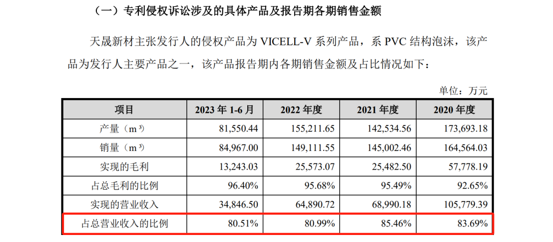 一審在9800萬專利訴訟中脫身后，被無效掉4項專利