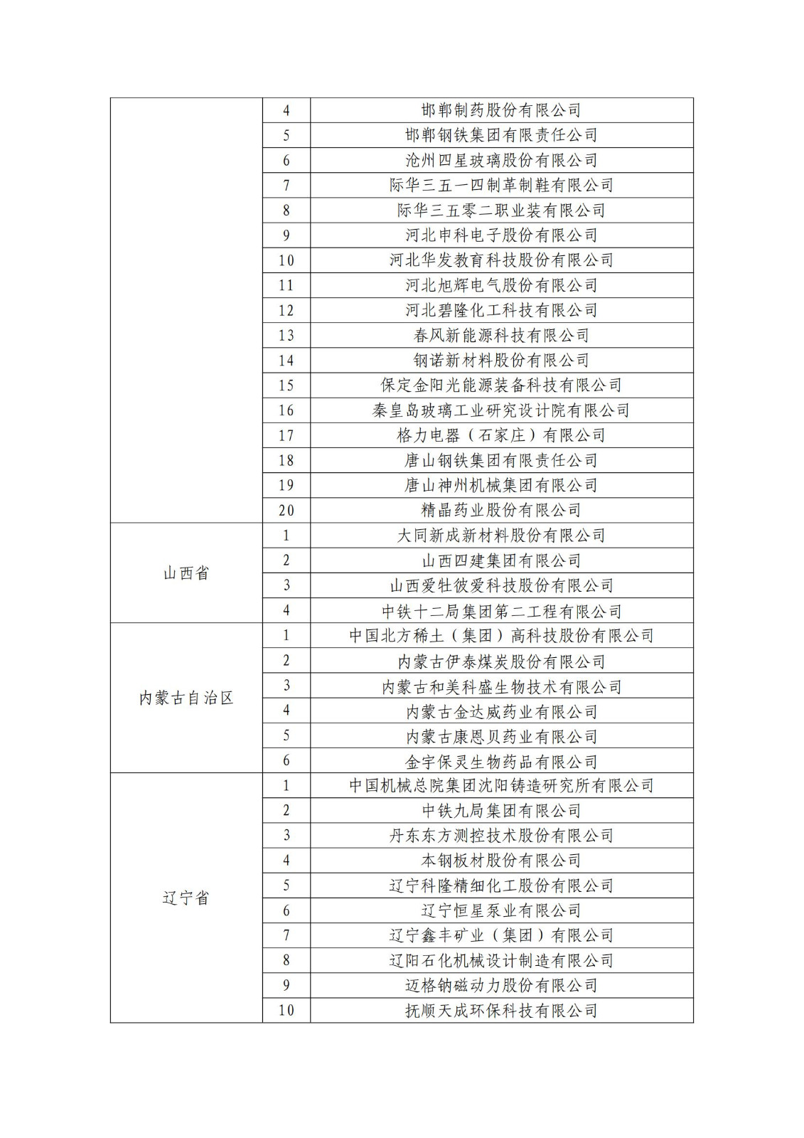 確定750家企業(yè)為2023年新一批國家知識產(chǎn)權(quán)示范企業(yè)，2960家企業(yè)為優(yōu)勢企業(yè)│附名單