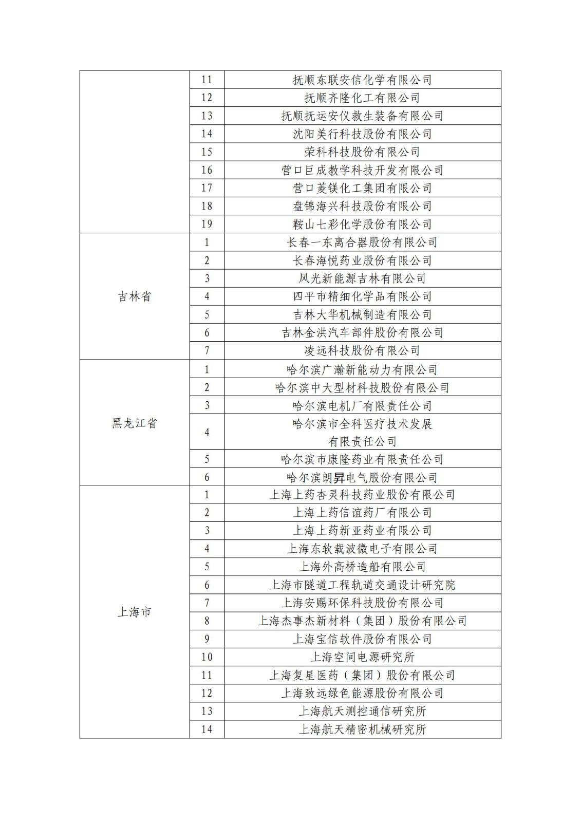 確定750家企業(yè)為2023年新一批國家知識產(chǎn)權(quán)示范企業(yè)，2960家企業(yè)為優(yōu)勢企業(yè)│附名單