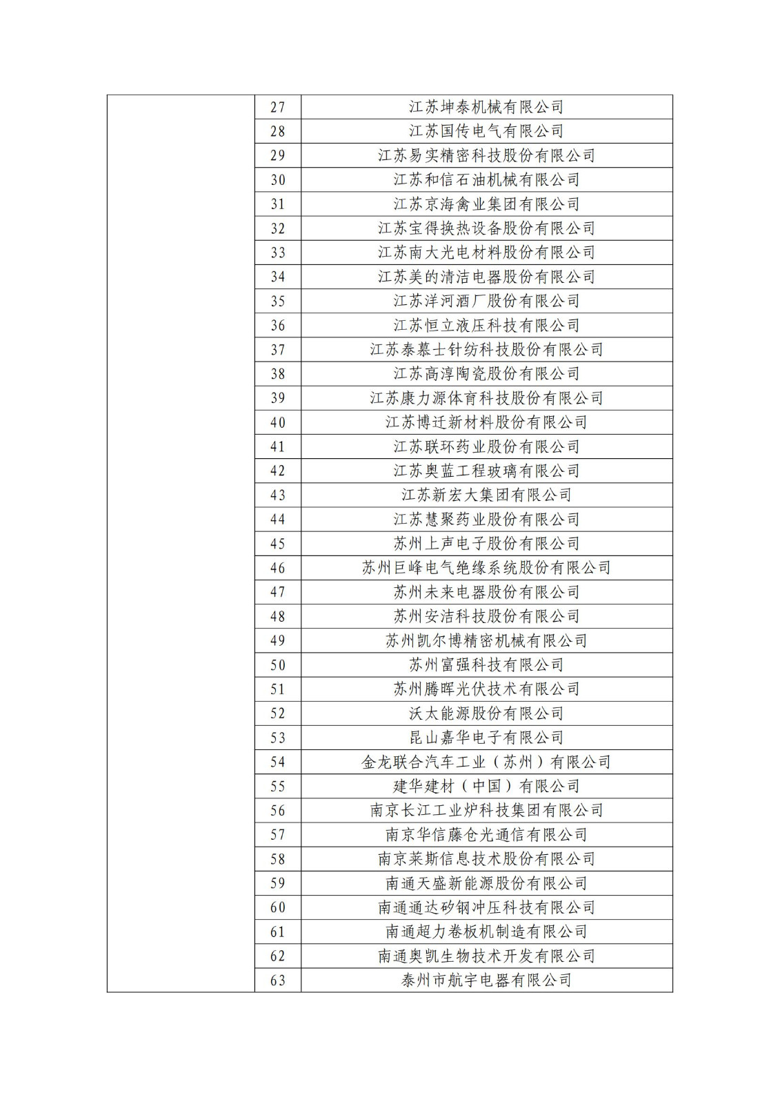 確定750家企業(yè)為2023年新一批國家知識產(chǎn)權(quán)示范企業(yè)，2960家企業(yè)為優(yōu)勢企業(yè)│附名單