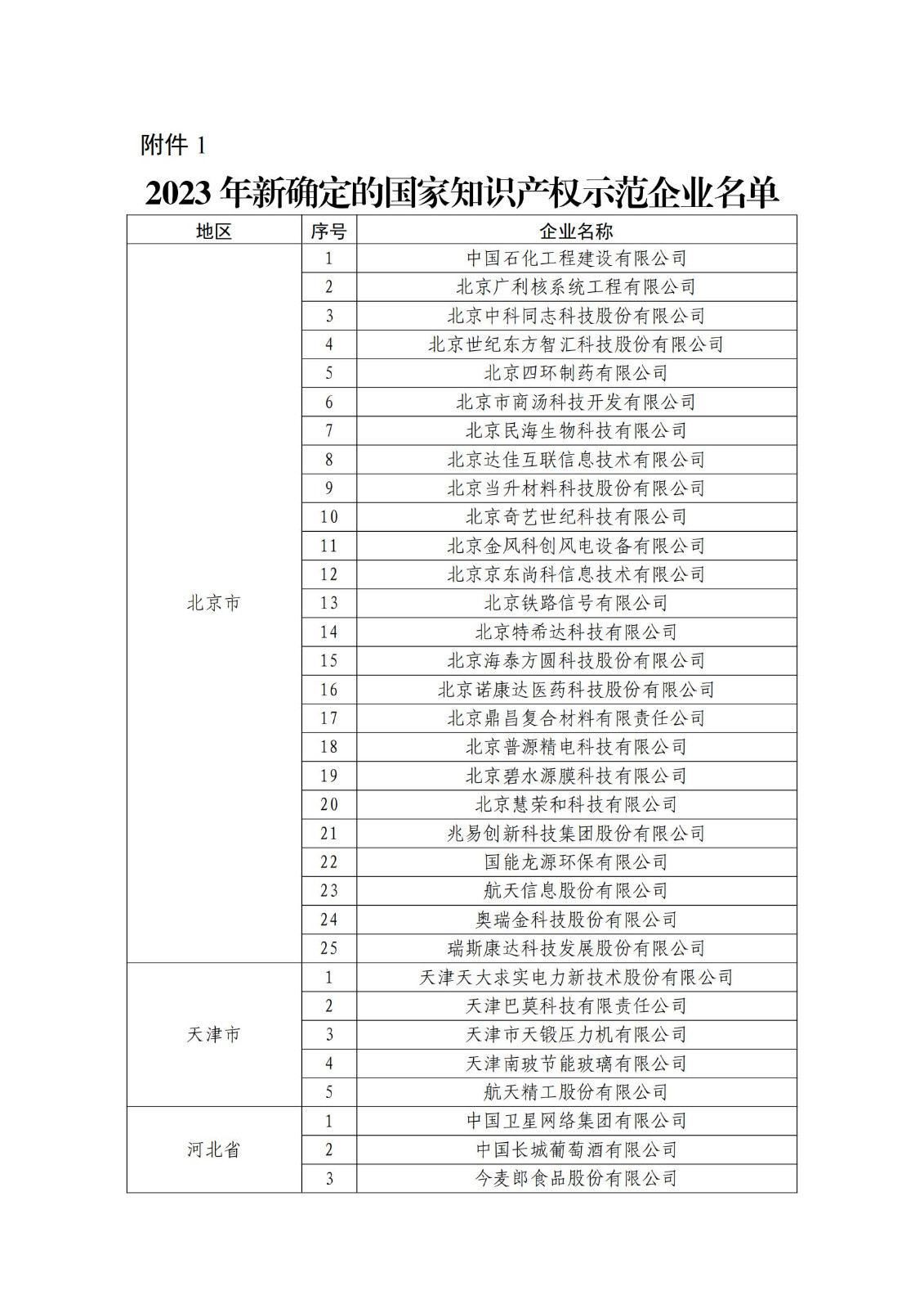 確定750家企業(yè)為2023年新一批國家知識產(chǎn)權(quán)示范企業(yè)，2960家企業(yè)為優(yōu)勢企業(yè)│附名單