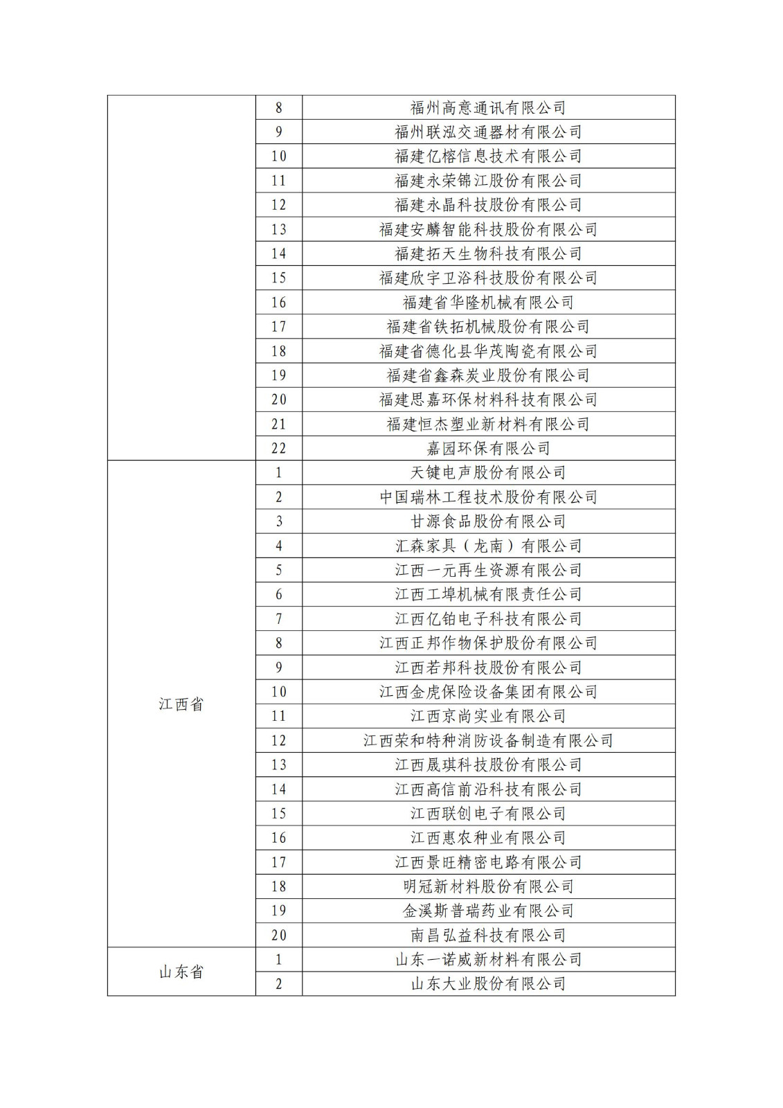 確定750家企業(yè)為2023年新一批國家知識產(chǎn)權(quán)示范企業(yè)，2960家企業(yè)為優(yōu)勢企業(yè)│附名單