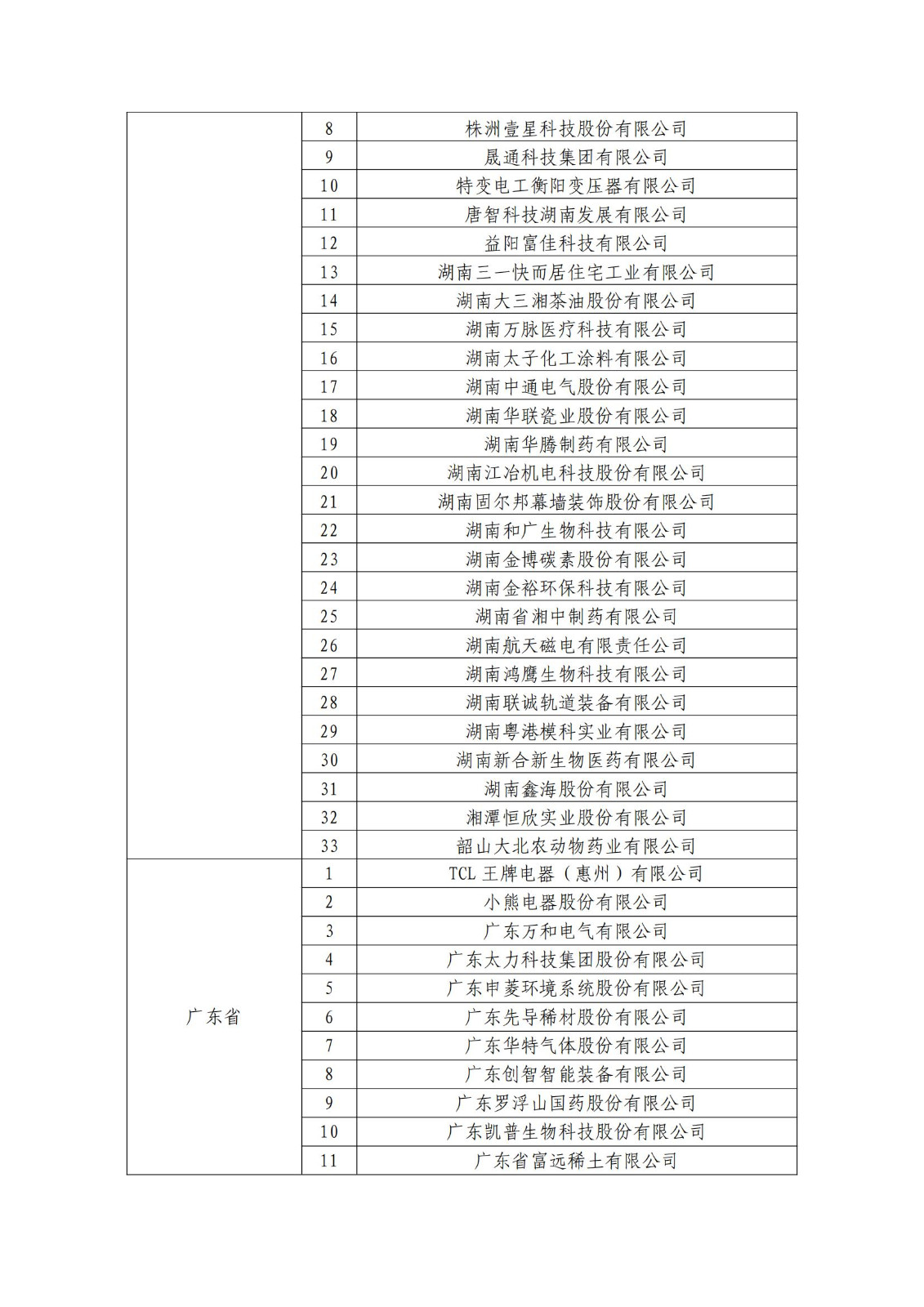 確定750家企業(yè)為2023年新一批國家知識產(chǎn)權(quán)示范企業(yè)，2960家企業(yè)為優(yōu)勢企業(yè)│附名單