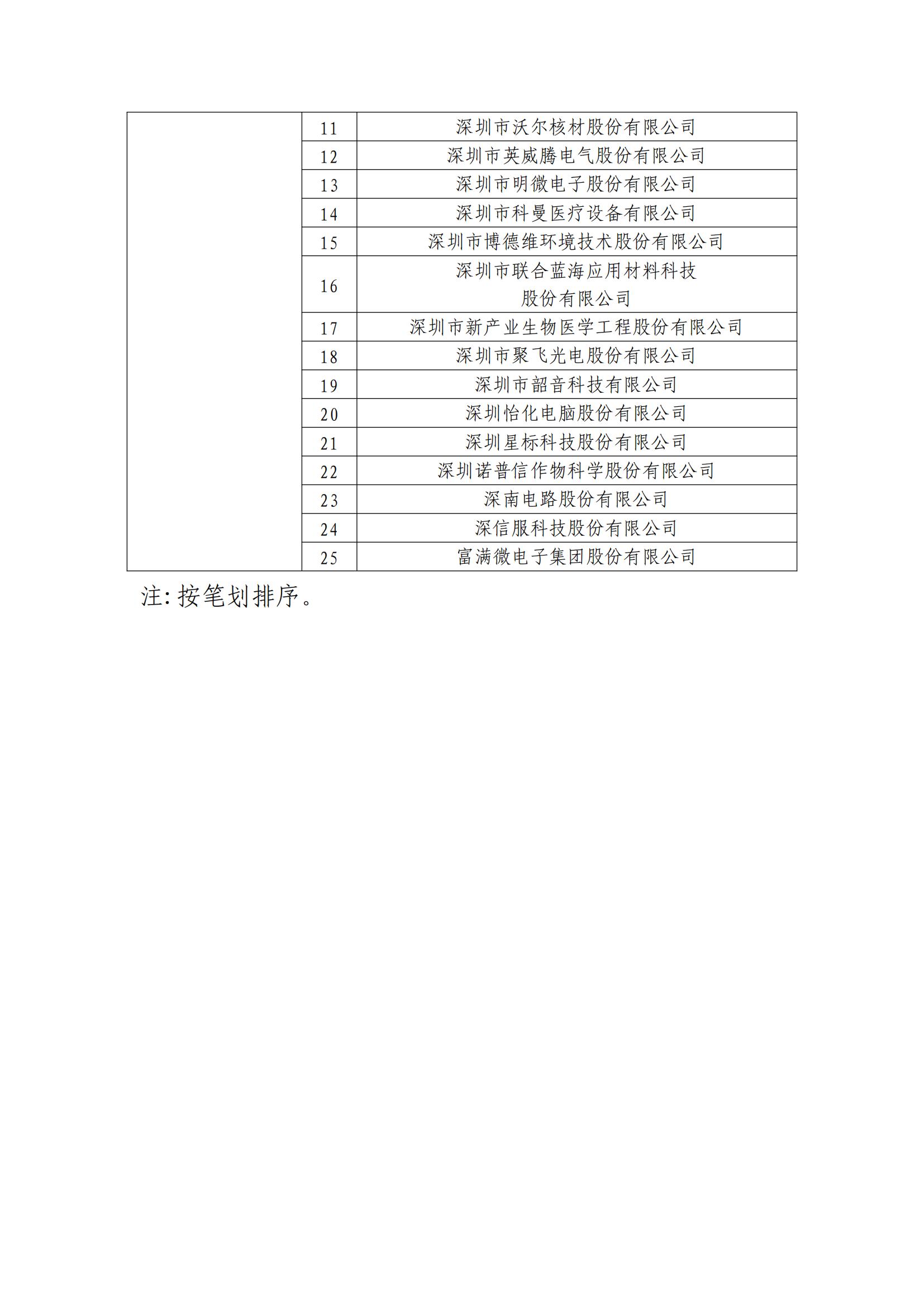 確定750家企業(yè)為2023年新一批國家知識產(chǎn)權(quán)示范企業(yè)，2960家企業(yè)為優(yōu)勢企業(yè)│附名單