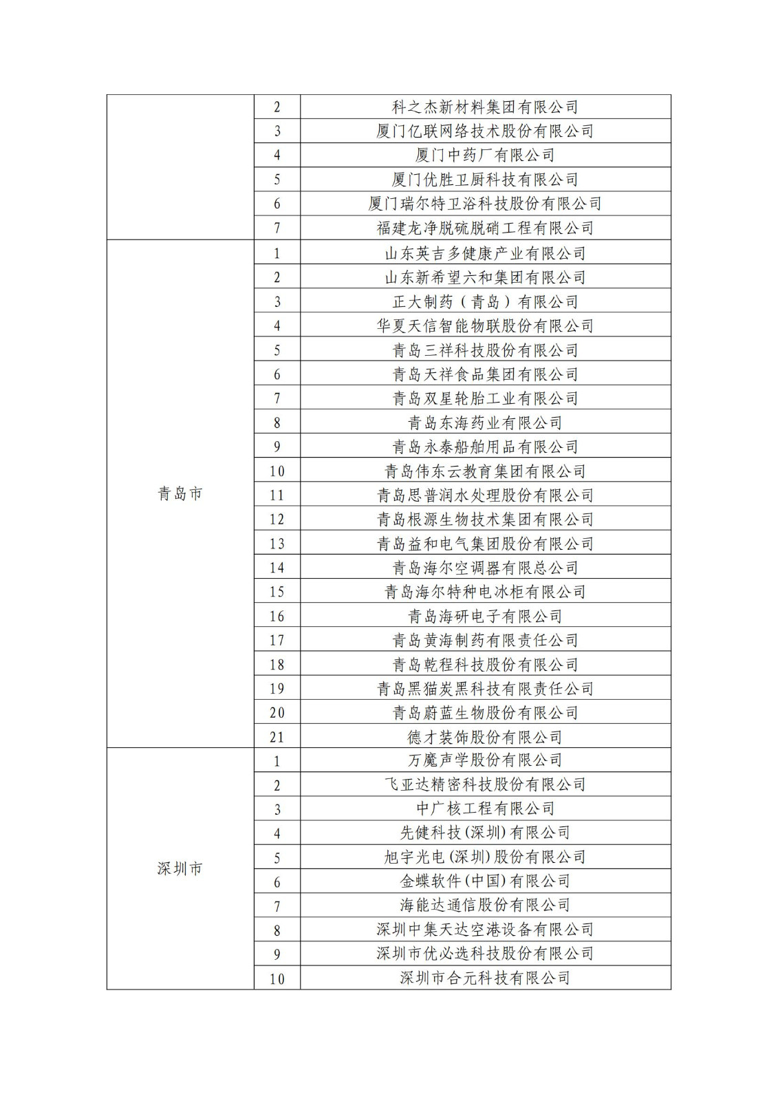 確定750家企業(yè)為2023年新一批國家知識產(chǎn)權(quán)示范企業(yè)，2960家企業(yè)為優(yōu)勢企業(yè)│附名單