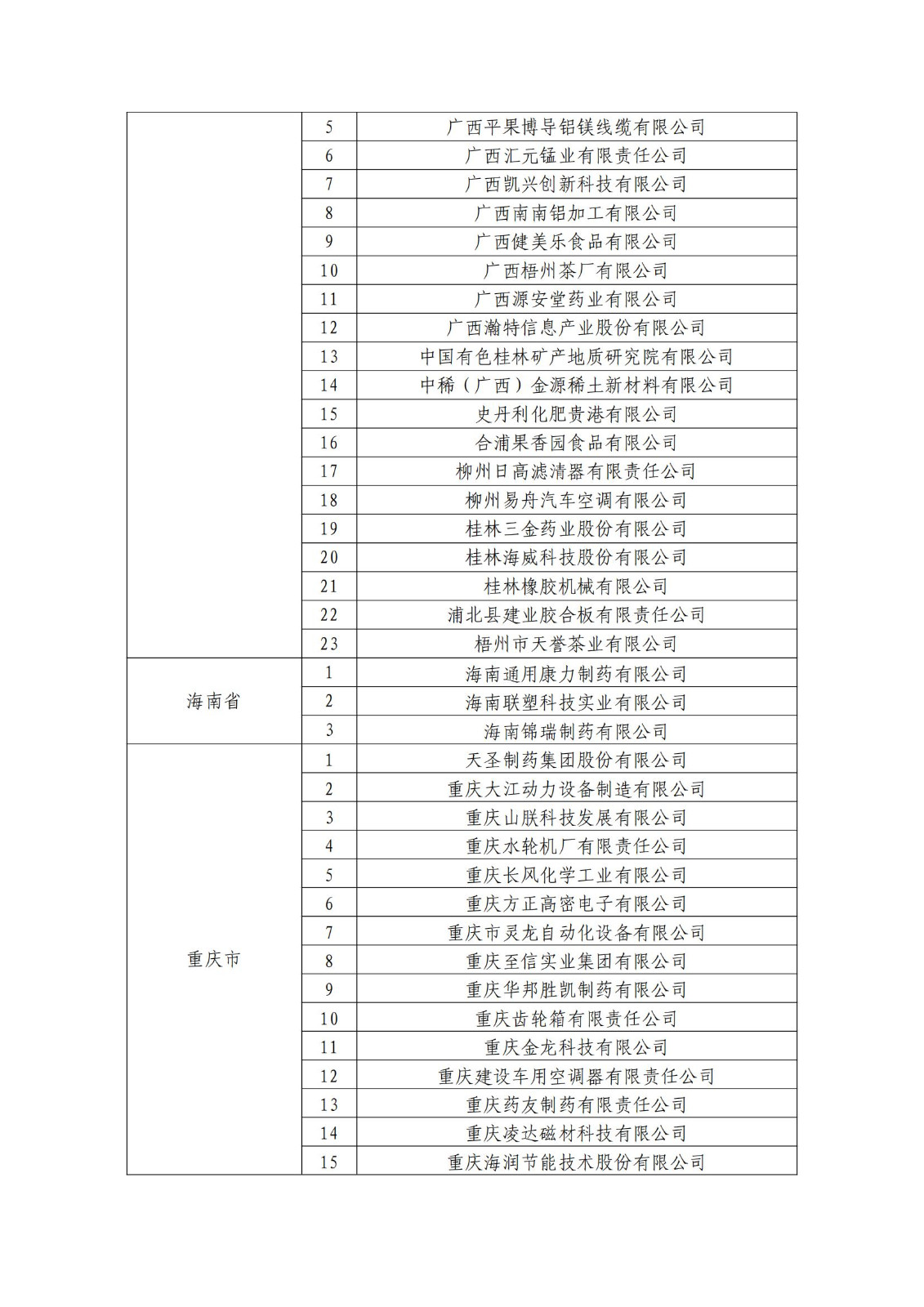 確定750家企業(yè)為2023年新一批國家知識產(chǎn)權(quán)示范企業(yè)，2960家企業(yè)為優(yōu)勢企業(yè)│附名單