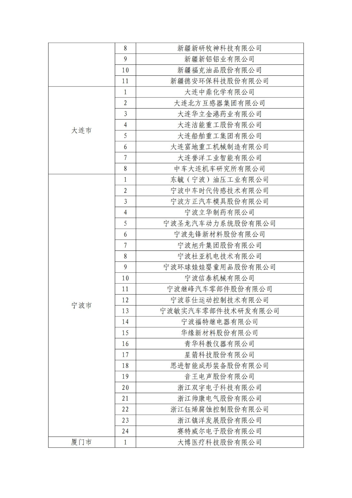 確定750家企業(yè)為2023年新一批國家知識產(chǎn)權(quán)示范企業(yè)，2960家企業(yè)為優(yōu)勢企業(yè)│附名單