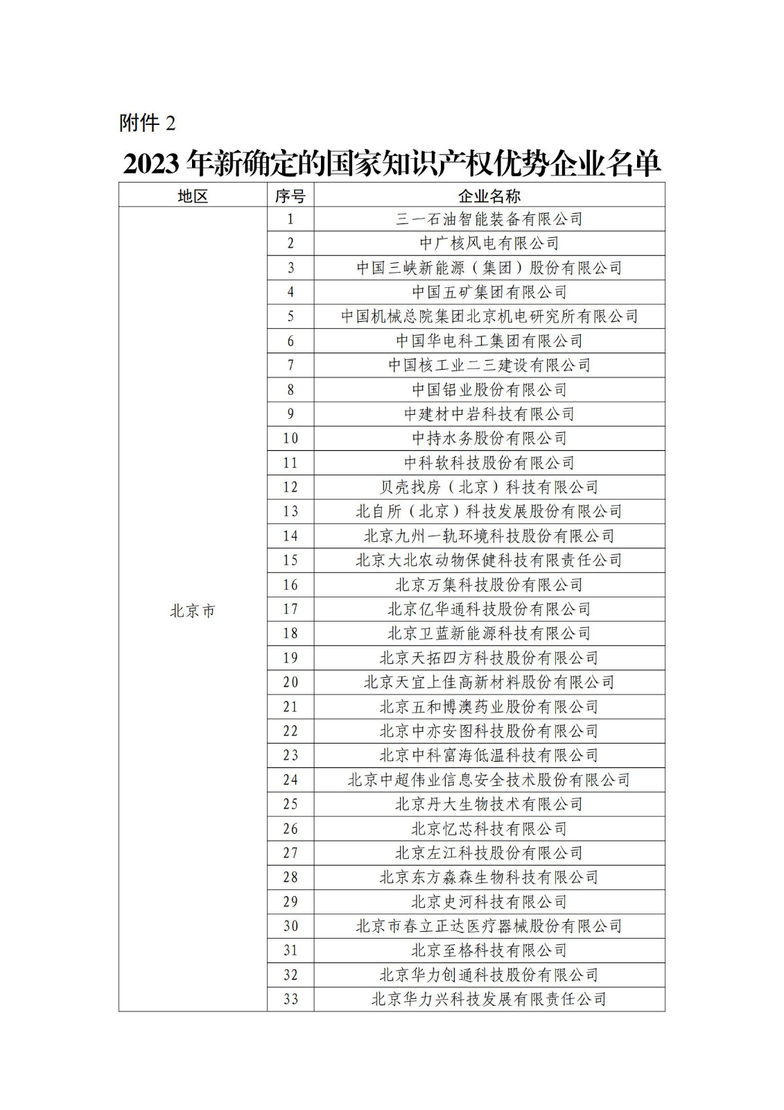 確定750家企業(yè)為2023年新一批國家知識產(chǎn)權(quán)示范企業(yè)，2960家企業(yè)為優(yōu)勢企業(yè)│附名單