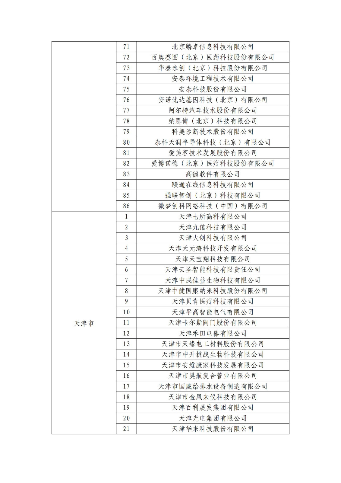 確定750家企業(yè)為2023年新一批國家知識產(chǎn)權(quán)示范企業(yè)，2960家企業(yè)為優(yōu)勢企業(yè)│附名單