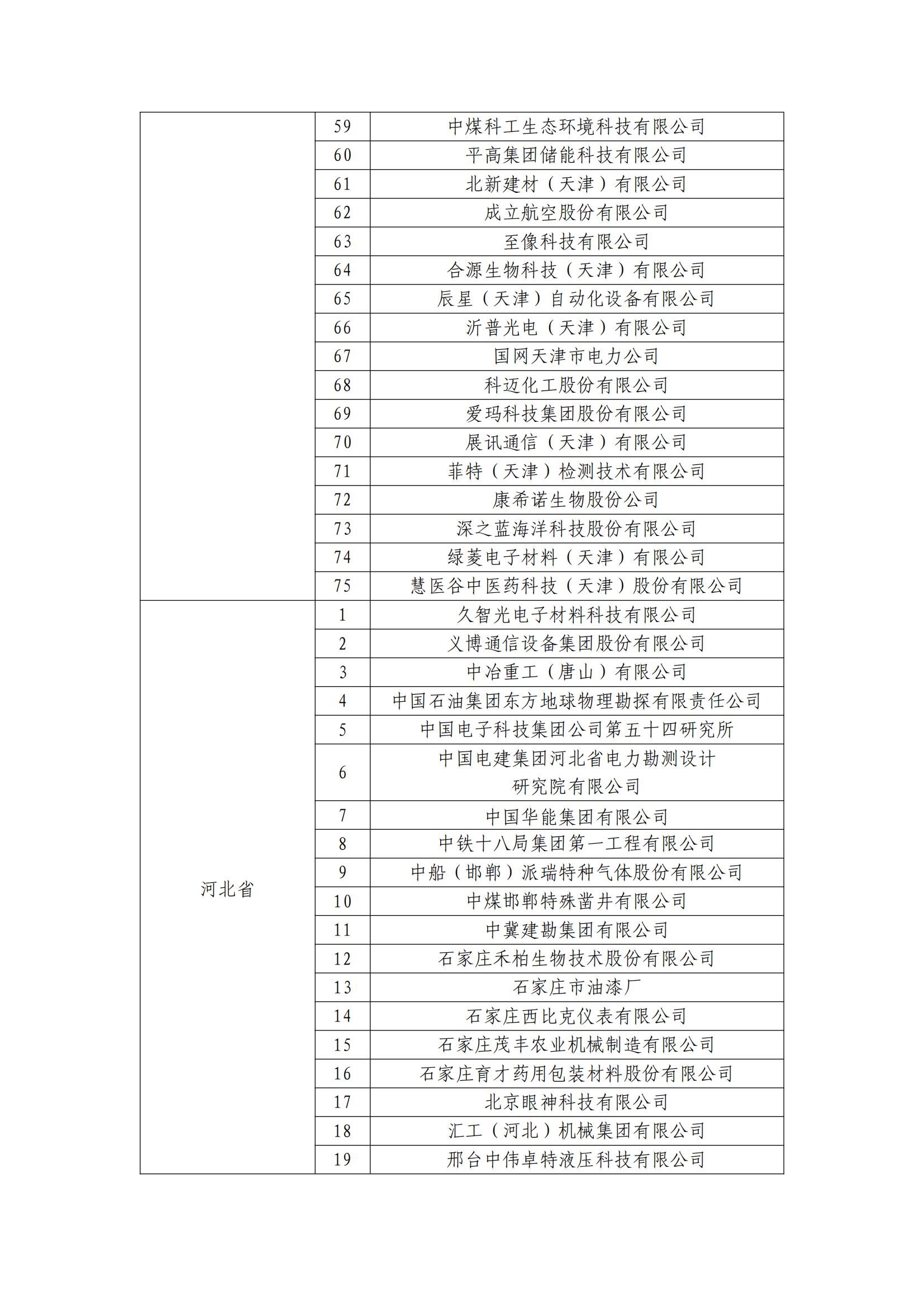 確定750家企業(yè)為2023年新一批國家知識產(chǎn)權(quán)示范企業(yè)，2960家企業(yè)為優(yōu)勢企業(yè)│附名單