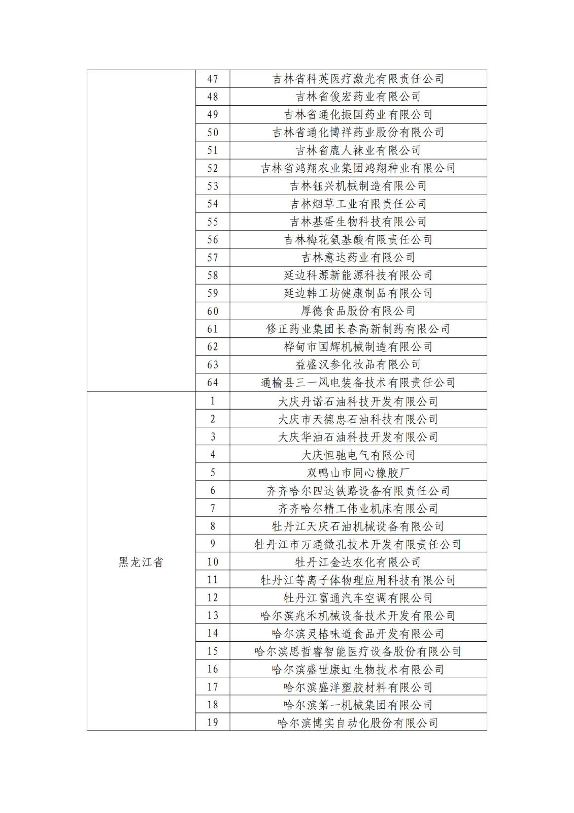 確定750家企業(yè)為2023年新一批國家知識產(chǎn)權(quán)示范企業(yè)，2960家企業(yè)為優(yōu)勢企業(yè)│附名單