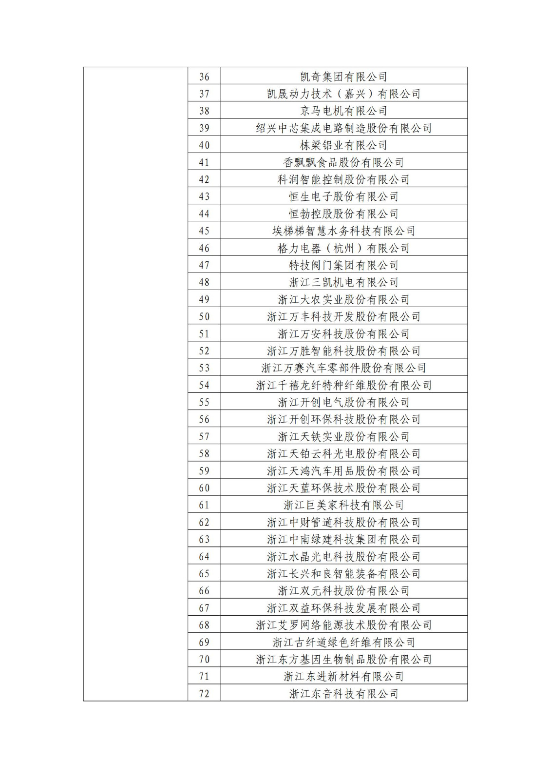 確定750家企業(yè)為2023年新一批國家知識產(chǎn)權(quán)示范企業(yè)，2960家企業(yè)為優(yōu)勢企業(yè)│附名單