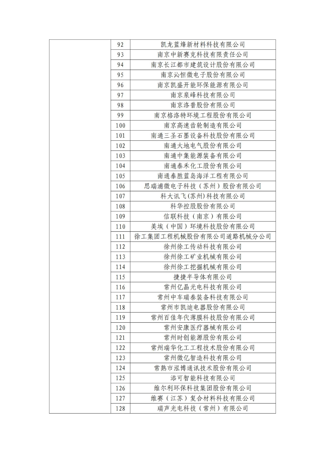 確定750家企業(yè)為2023年新一批國家知識產(chǎn)權(quán)示范企業(yè)，2960家企業(yè)為優(yōu)勢企業(yè)│附名單