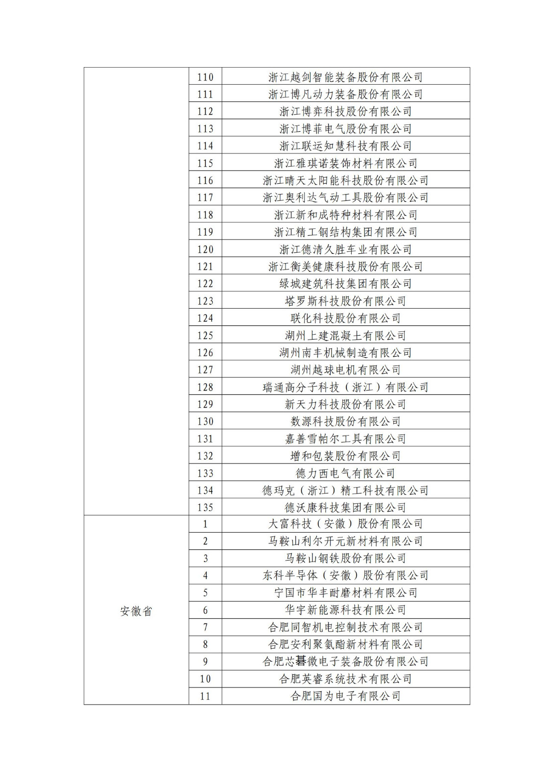 確定750家企業(yè)為2023年新一批國家知識產(chǎn)權(quán)示范企業(yè)，2960家企業(yè)為優(yōu)勢企業(yè)│附名單