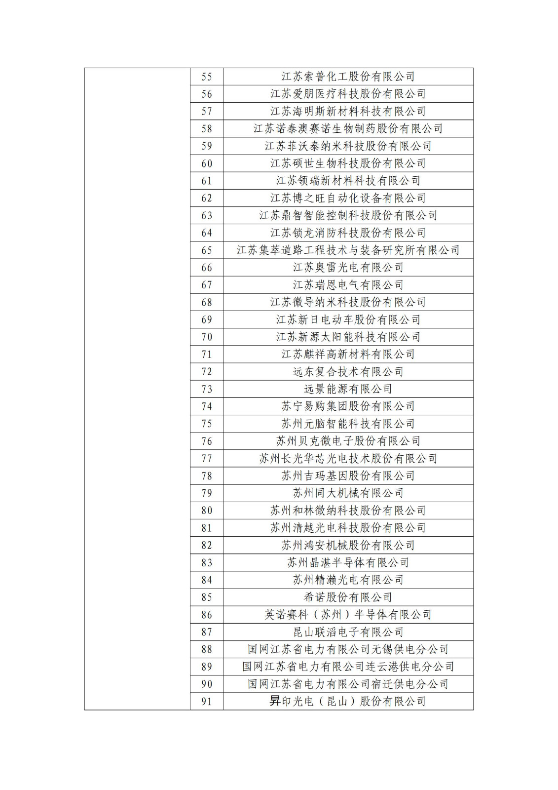 確定750家企業(yè)為2023年新一批國家知識產(chǎn)權(quán)示范企業(yè)，2960家企業(yè)為優(yōu)勢企業(yè)│附名單