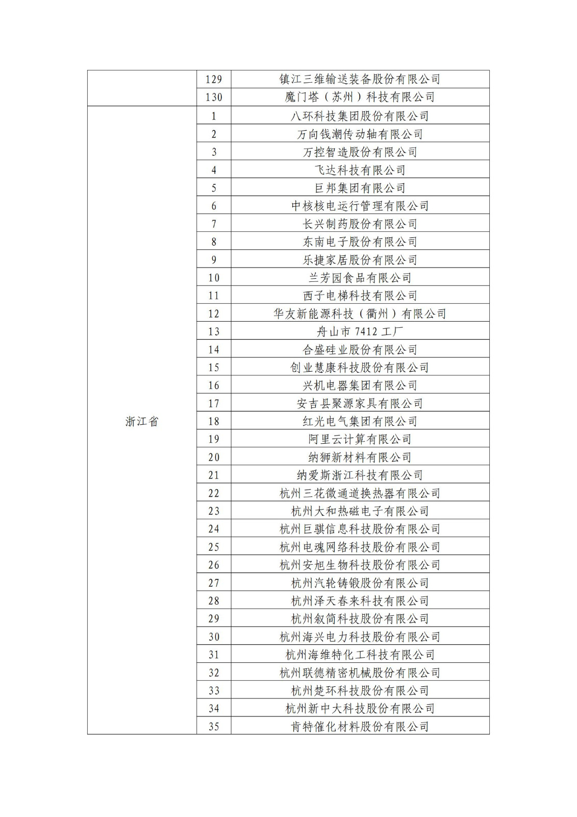 確定750家企業(yè)為2023年新一批國家知識產(chǎn)權(quán)示范企業(yè)，2960家企業(yè)為優(yōu)勢企業(yè)│附名單