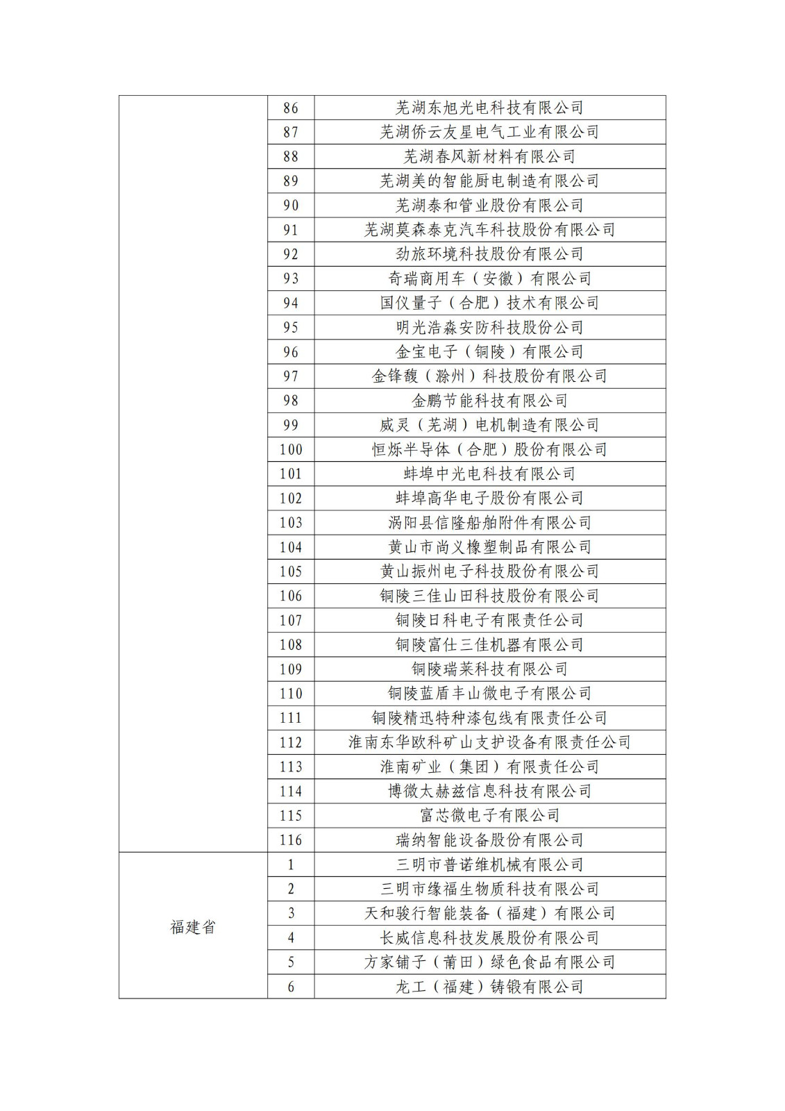 確定750家企業(yè)為2023年新一批國家知識產(chǎn)權(quán)示范企業(yè)，2960家企業(yè)為優(yōu)勢企業(yè)│附名單