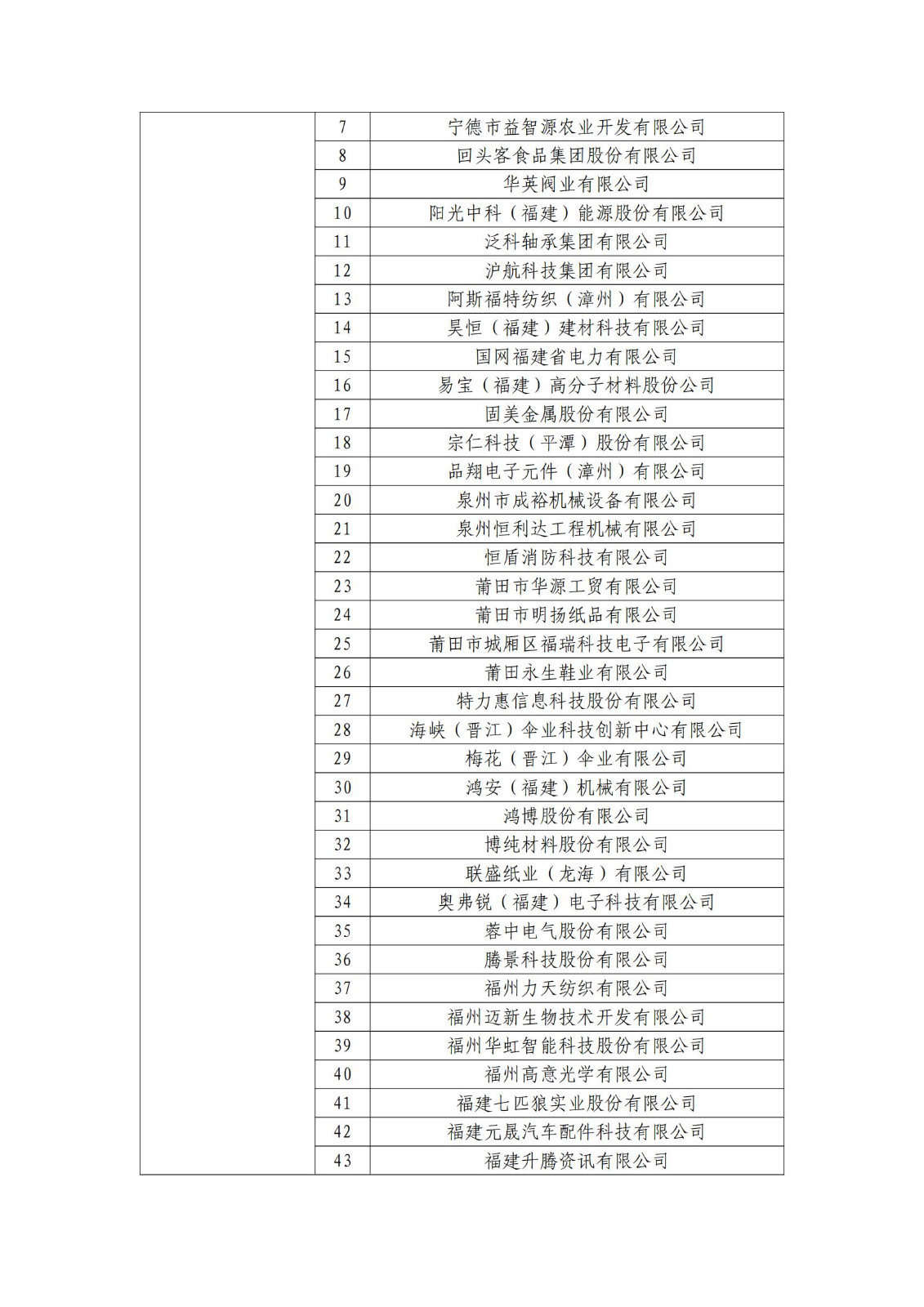 確定750家企業(yè)為2023年新一批國家知識產(chǎn)權(quán)示范企業(yè)，2960家企業(yè)為優(yōu)勢企業(yè)│附名單