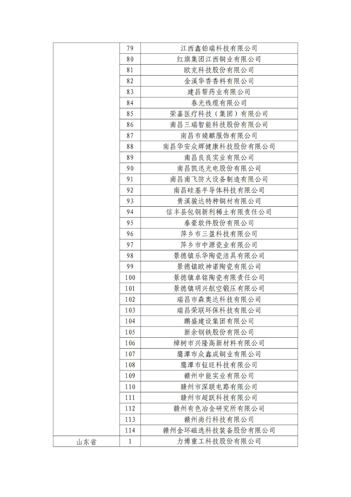 確定750家企業(yè)為2023年新一批國家知識產(chǎn)權(quán)示范企業(yè)，2960家企業(yè)為優(yōu)勢企業(yè)│附名單