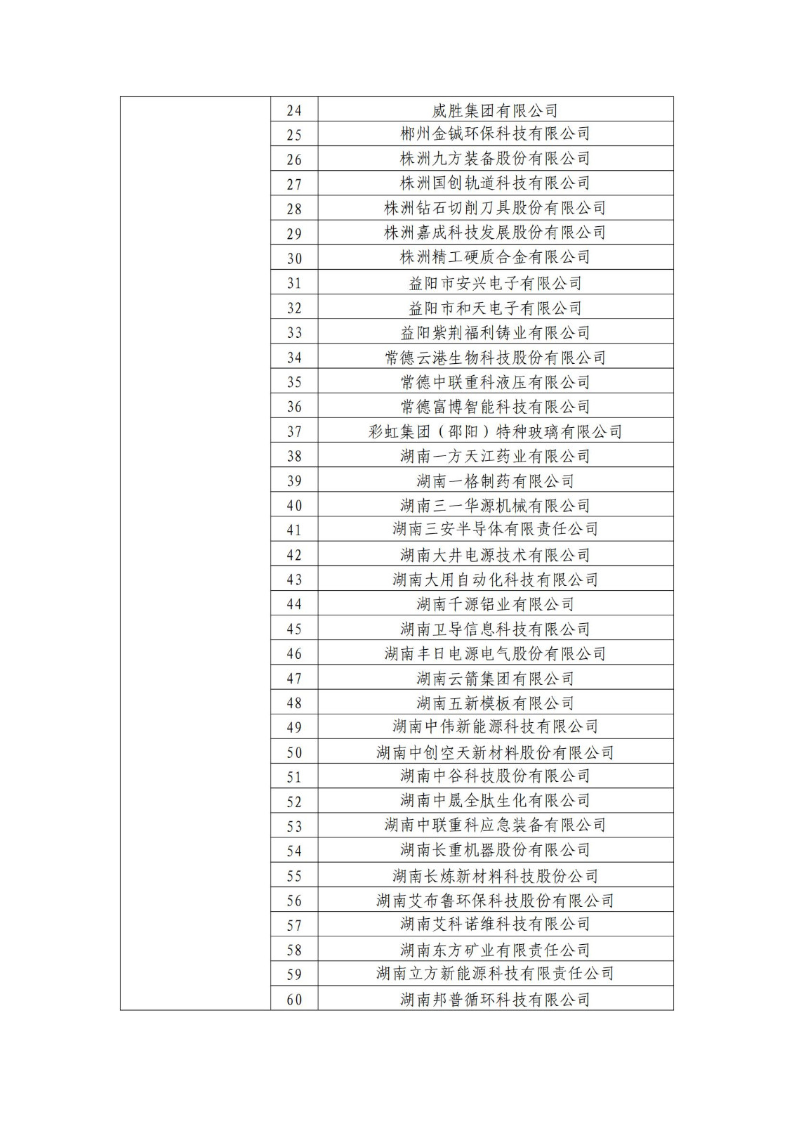 確定750家企業(yè)為2023年新一批國家知識產(chǎn)權(quán)示范企業(yè)，2960家企業(yè)為優(yōu)勢企業(yè)│附名單