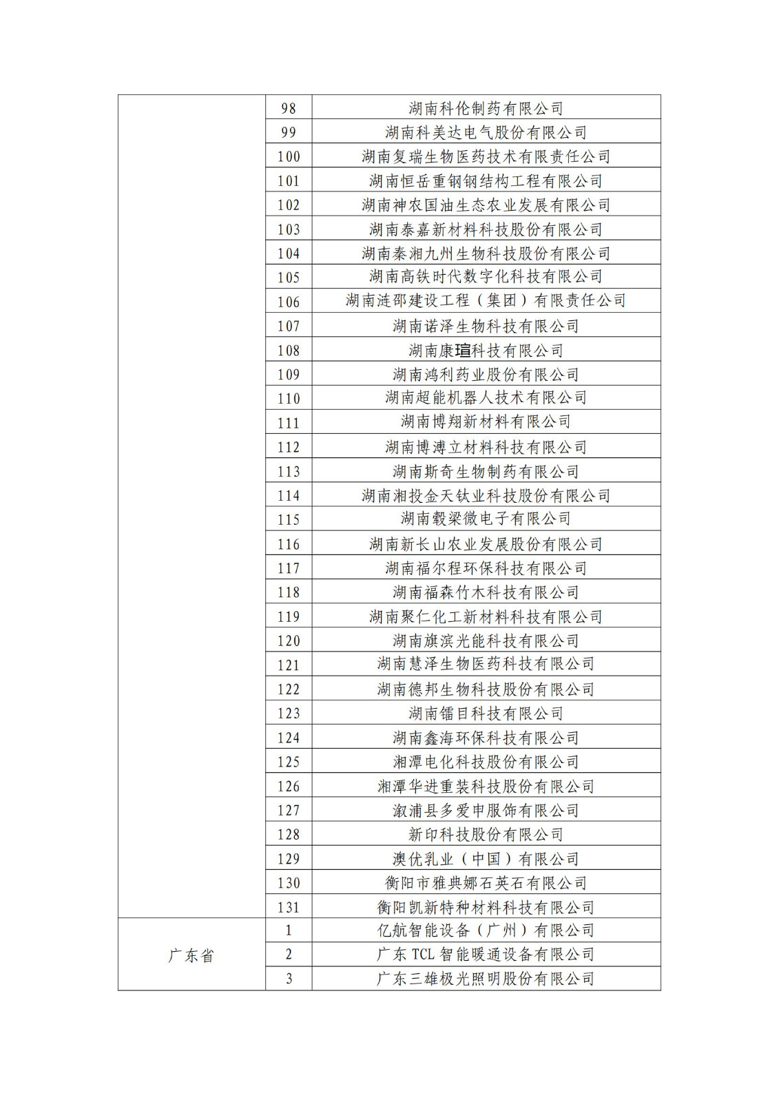 確定750家企業(yè)為2023年新一批國家知識產(chǎn)權(quán)示范企業(yè)，2960家企業(yè)為優(yōu)勢企業(yè)│附名單