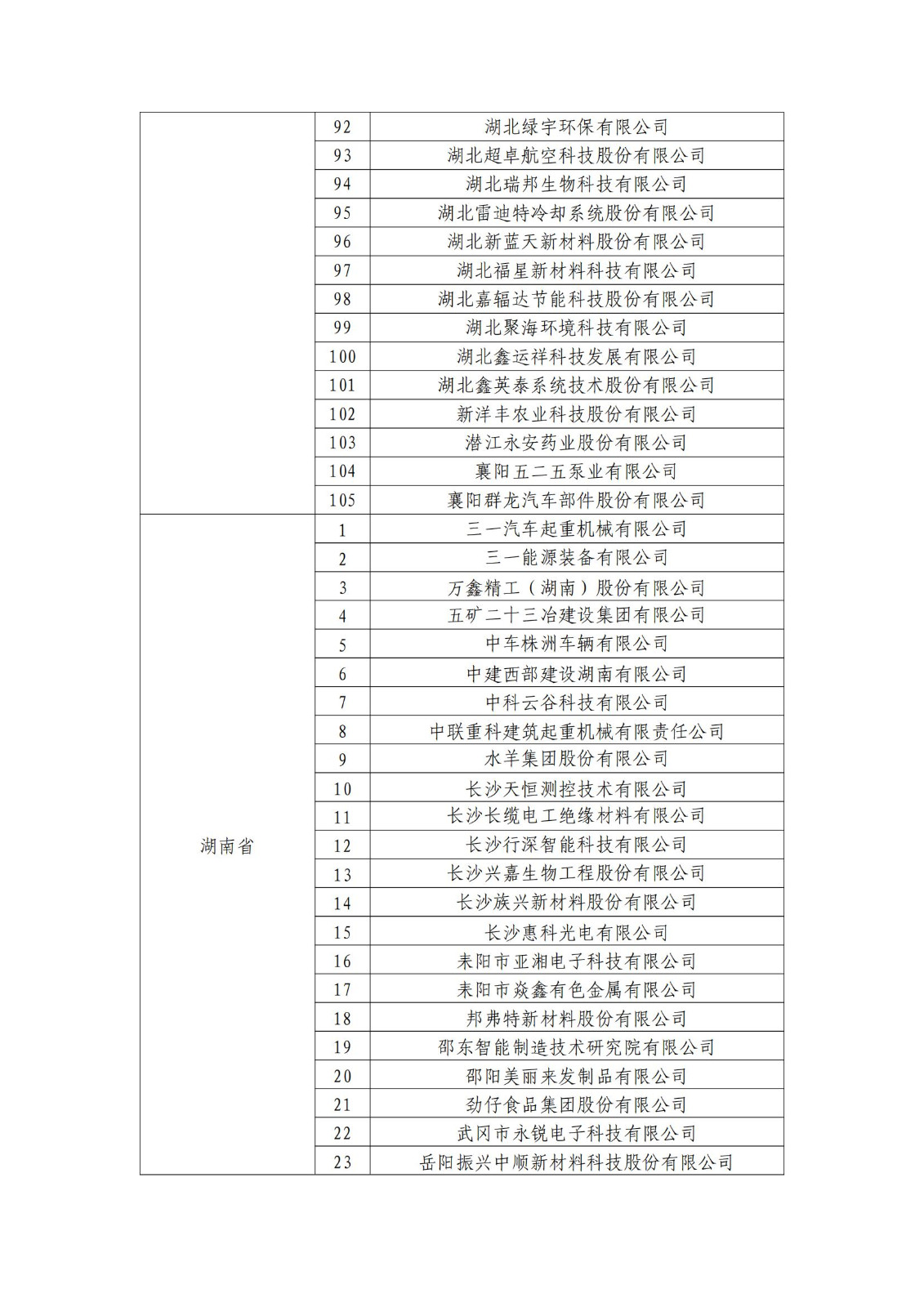 確定750家企業(yè)為2023年新一批國家知識產(chǎn)權(quán)示范企業(yè)，2960家企業(yè)為優(yōu)勢企業(yè)│附名單