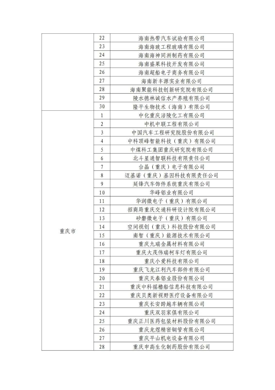 確定750家企業(yè)為2023年新一批國家知識產(chǎn)權(quán)示范企業(yè)，2960家企業(yè)為優(yōu)勢企業(yè)│附名單