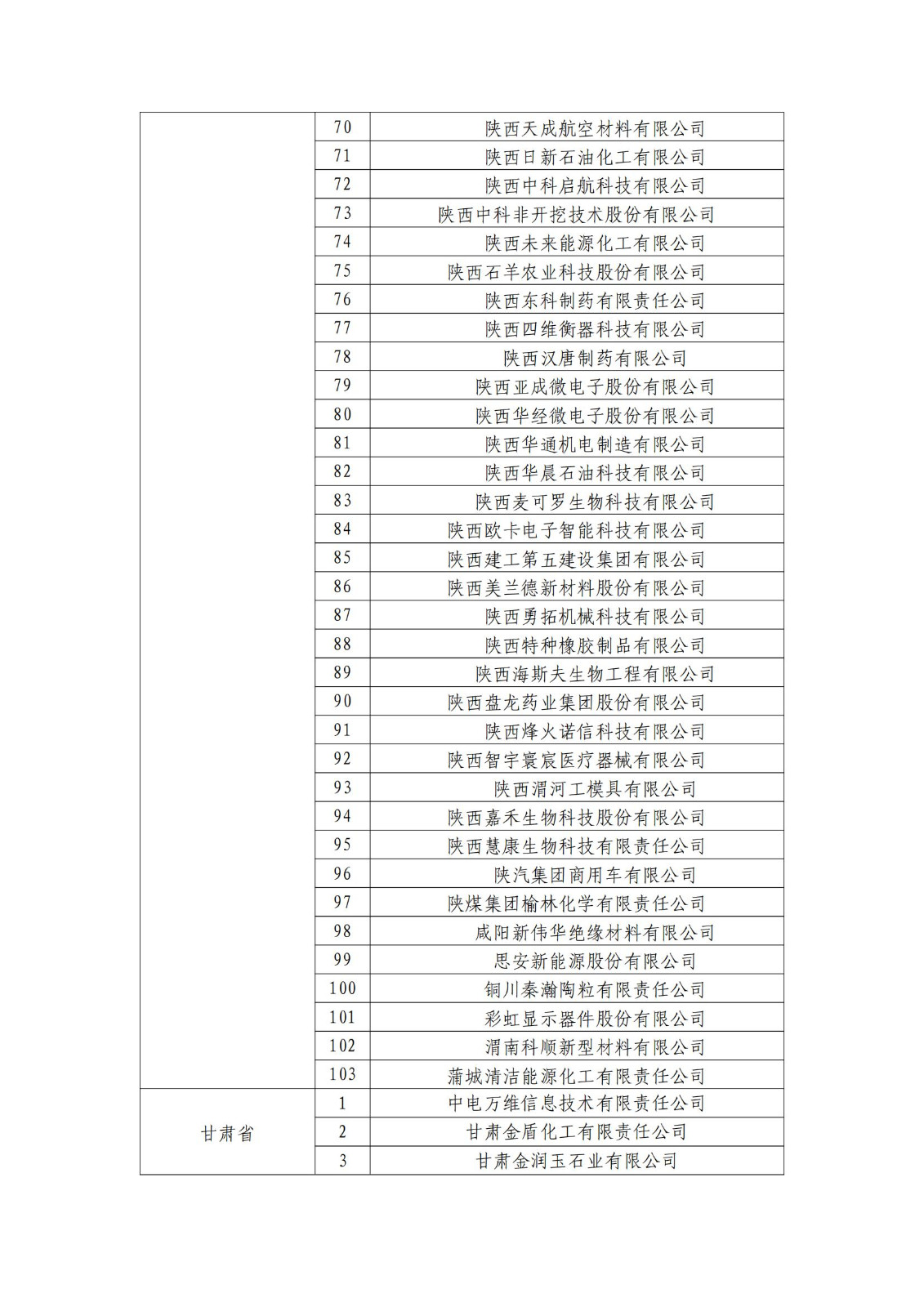 確定750家企業(yè)為2023年新一批國家知識產(chǎn)權(quán)示范企業(yè)，2960家企業(yè)為優(yōu)勢企業(yè)│附名單