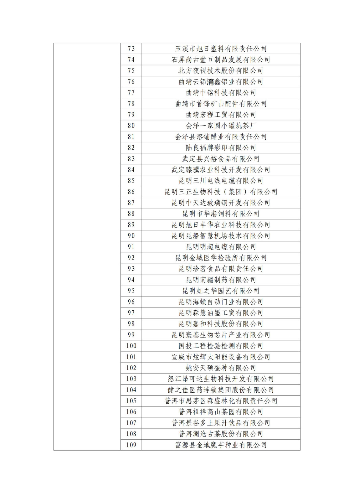 確定750家企業(yè)為2023年新一批國家知識產(chǎn)權(quán)示范企業(yè)，2960家企業(yè)為優(yōu)勢企業(yè)│附名單