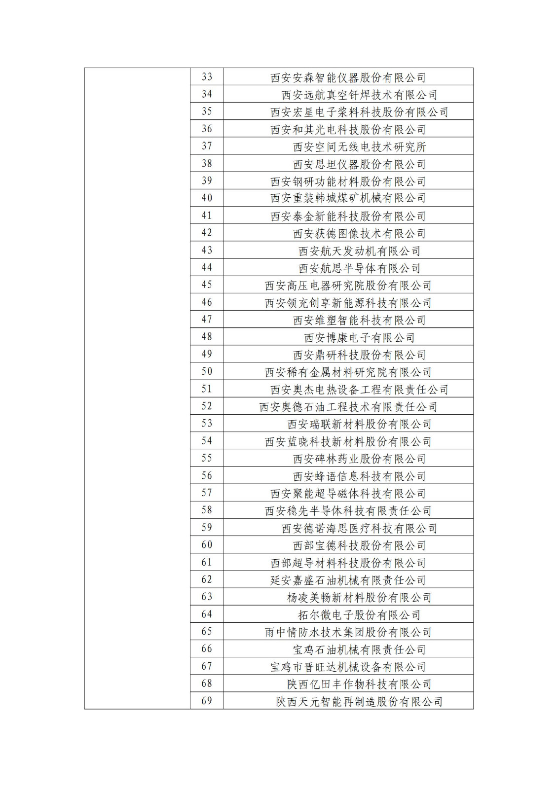 確定750家企業(yè)為2023年新一批國家知識產(chǎn)權(quán)示范企業(yè)，2960家企業(yè)為優(yōu)勢企業(yè)│附名單