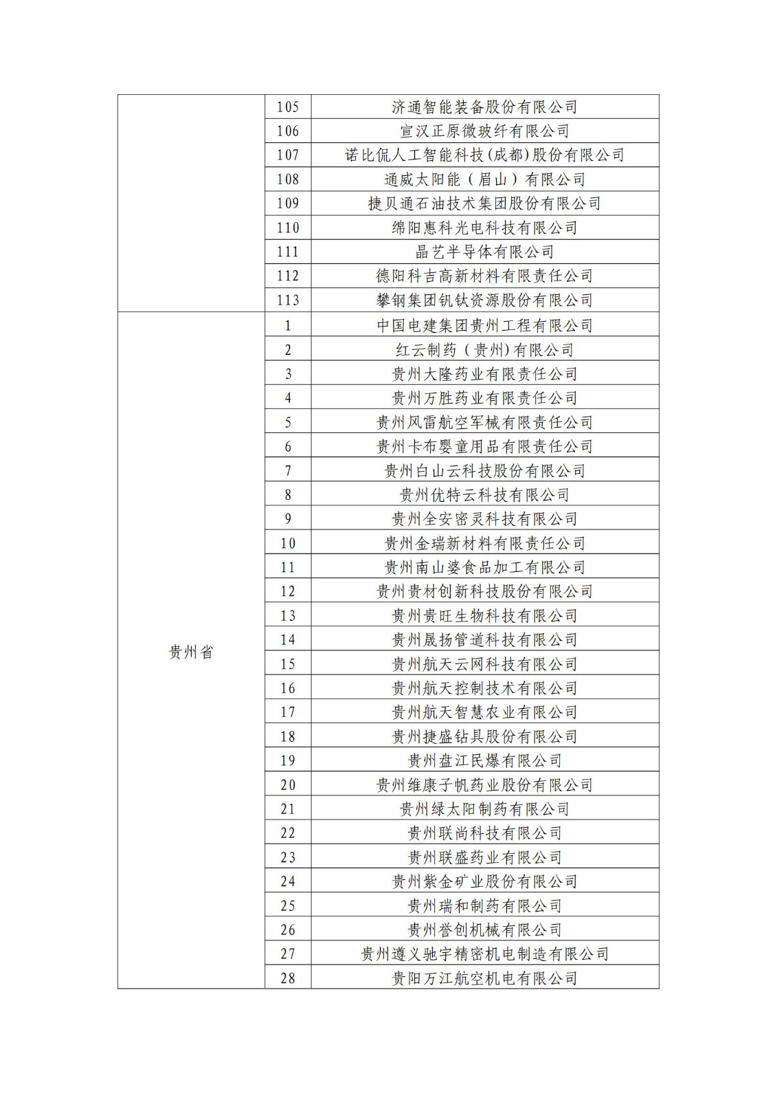 確定750家企業(yè)為2023年新一批國家知識產(chǎn)權(quán)示范企業(yè)，2960家企業(yè)為優(yōu)勢企業(yè)│附名單