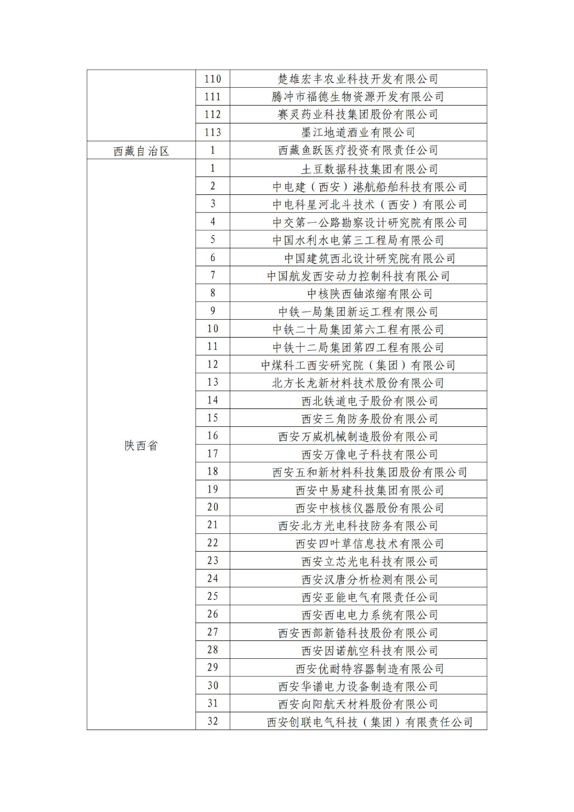 確定750家企業(yè)為2023年新一批國家知識產(chǎn)權(quán)示范企業(yè)，2960家企業(yè)為優(yōu)勢企業(yè)│附名單