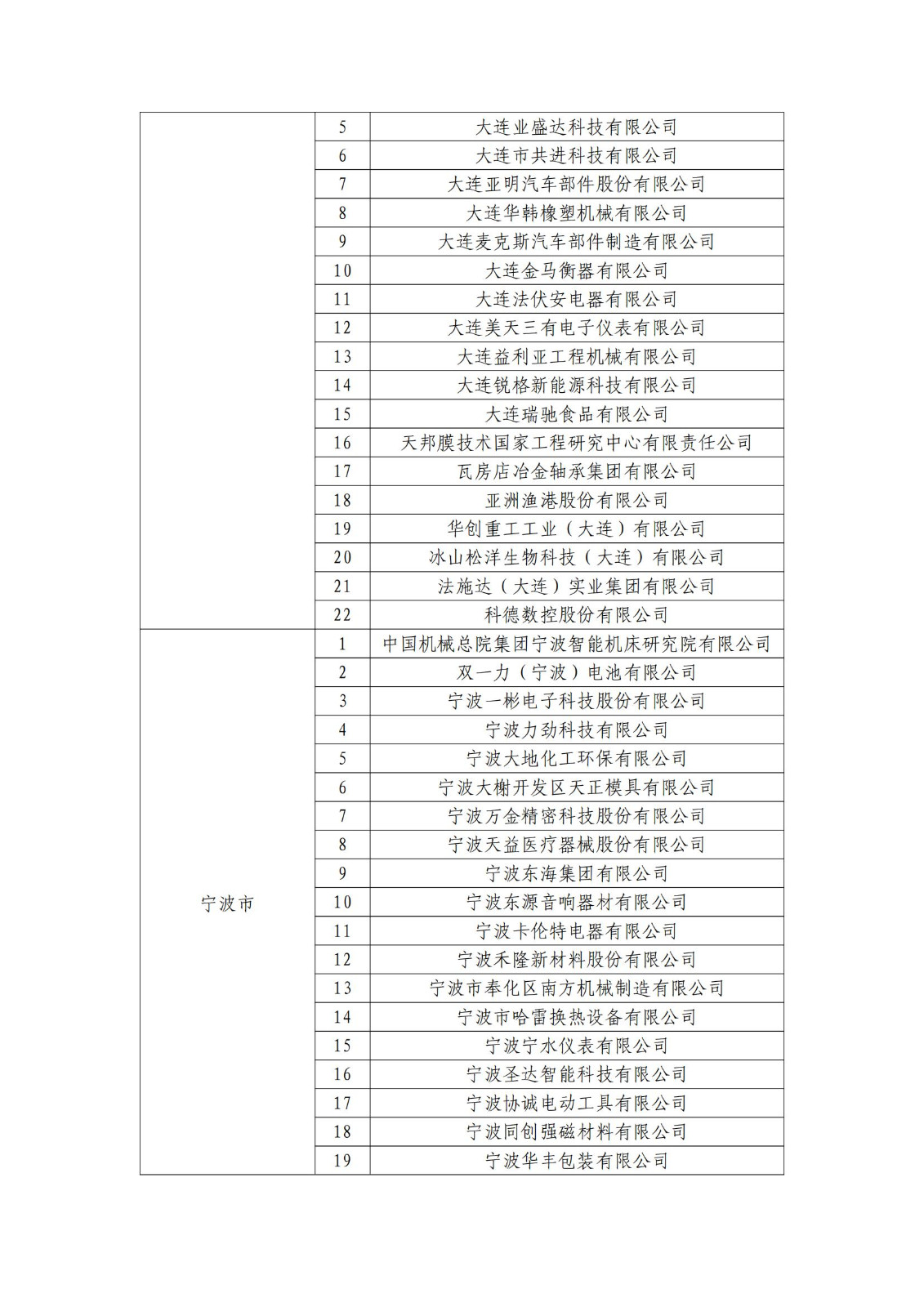 確定750家企業(yè)為2023年新一批國家知識產(chǎn)權(quán)示范企業(yè)，2960家企業(yè)為優(yōu)勢企業(yè)│附名單