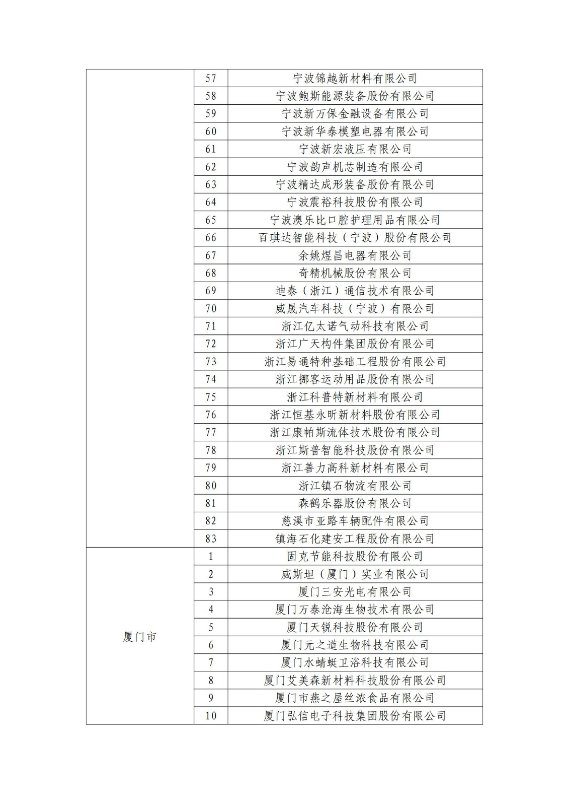 確定750家企業(yè)為2023年新一批國家知識產(chǎn)權(quán)示范企業(yè)，2960家企業(yè)為優(yōu)勢企業(yè)│附名單