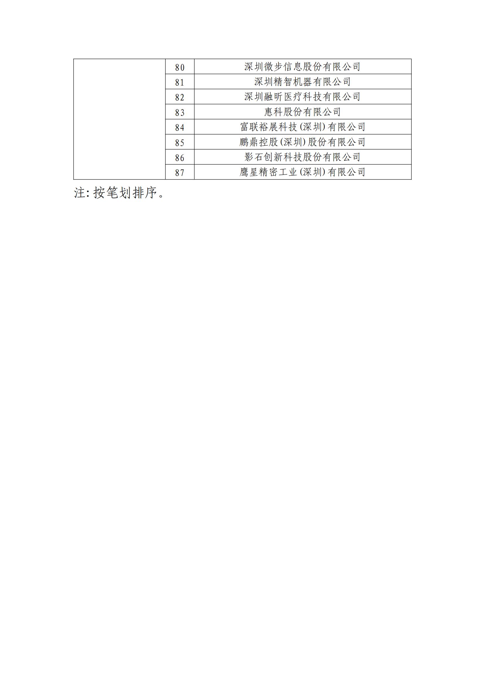 確定750家企業(yè)為2023年新一批國家知識產(chǎn)權(quán)示范企業(yè)，2960家企業(yè)為優(yōu)勢企業(yè)│附名單